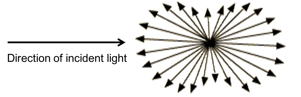 EXTF_20200723_Scattering_graphics1