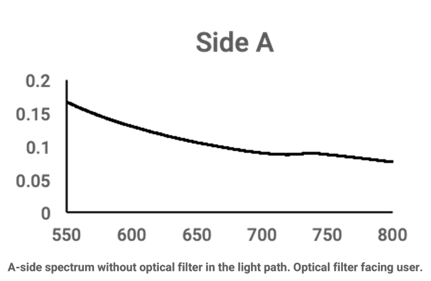 EXTF_20230224_SpectroCuvette_One_Spectrum_A_side