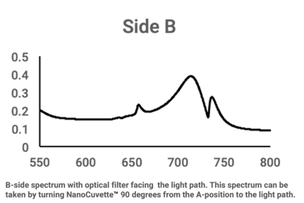 EXTF_20230224_SpectroCuvette_One_Spectrum_B_side