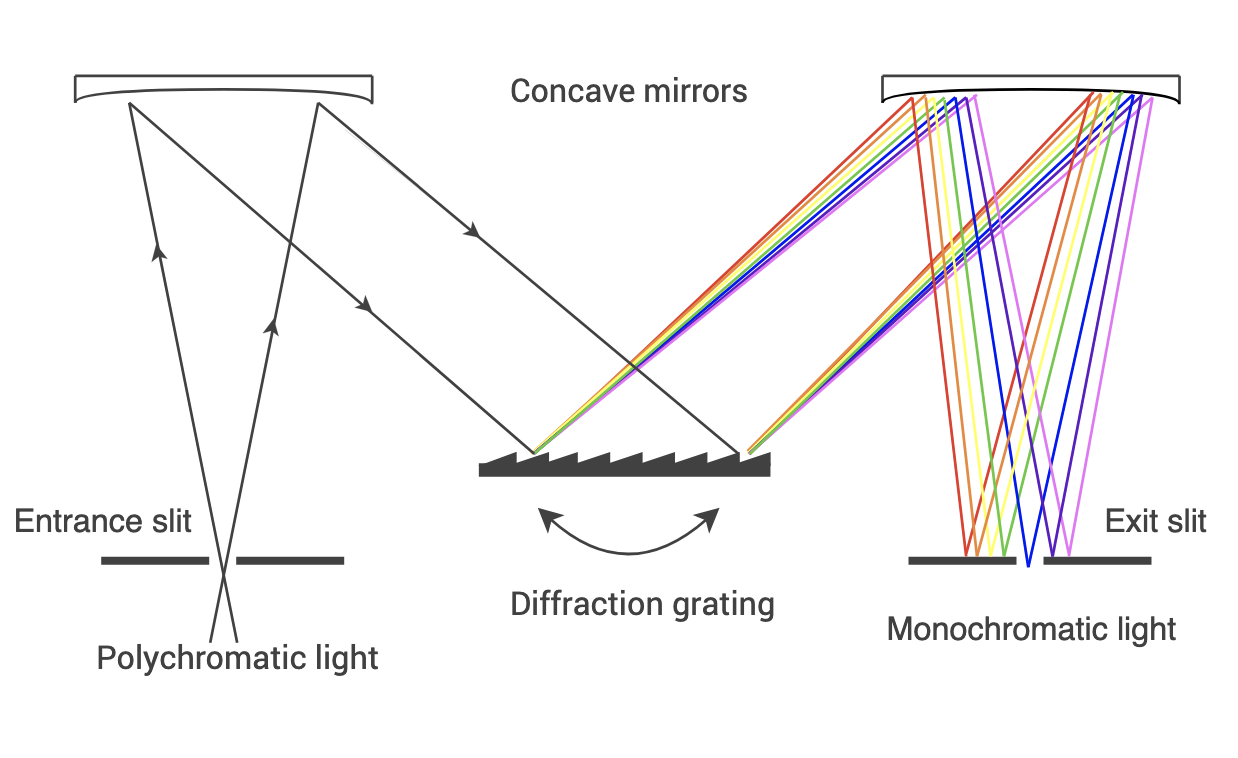 EXTF_20231018_MonochroatorCTConfig
