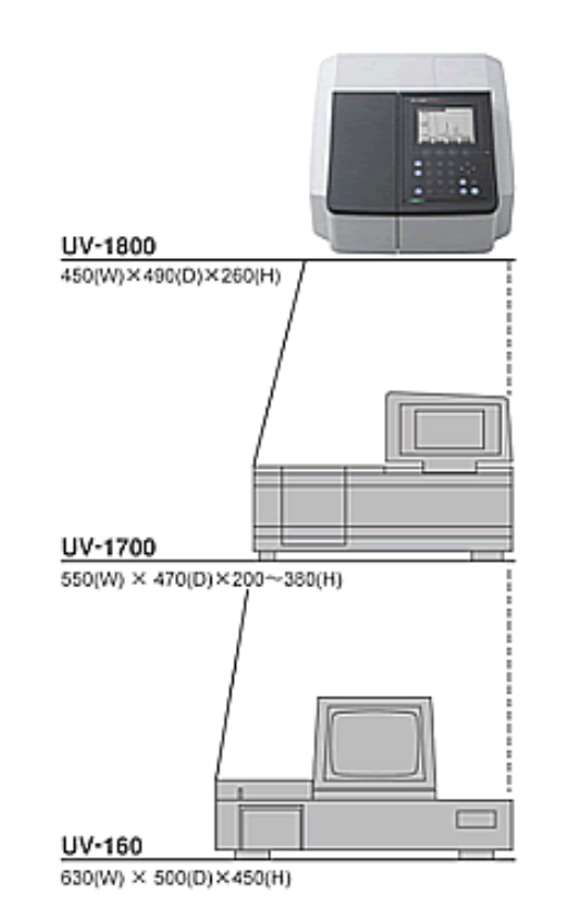 PHOT_20201227_Spectrophotometers_Shimadzu_UV_1800_Design