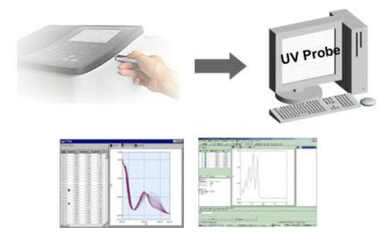 PHOT_20201227_Spectrophotometers_Shimadzu_UV_1800_Software
