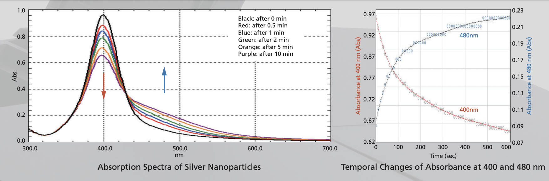 PHOT_20201227_Spectrophotometers_Shimadzu_UV_1900_Absorption
