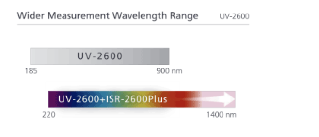 PHOT_20201227_Spectrophotometers_Shimadzu_UV_2600_Wider_Range