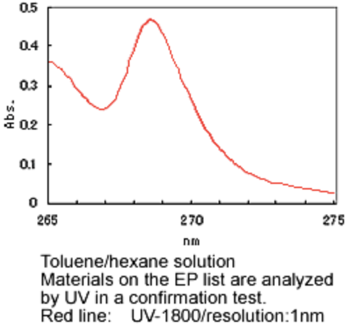 PHOT_20201227_Spectrophotometers_UV_1800_Resolution