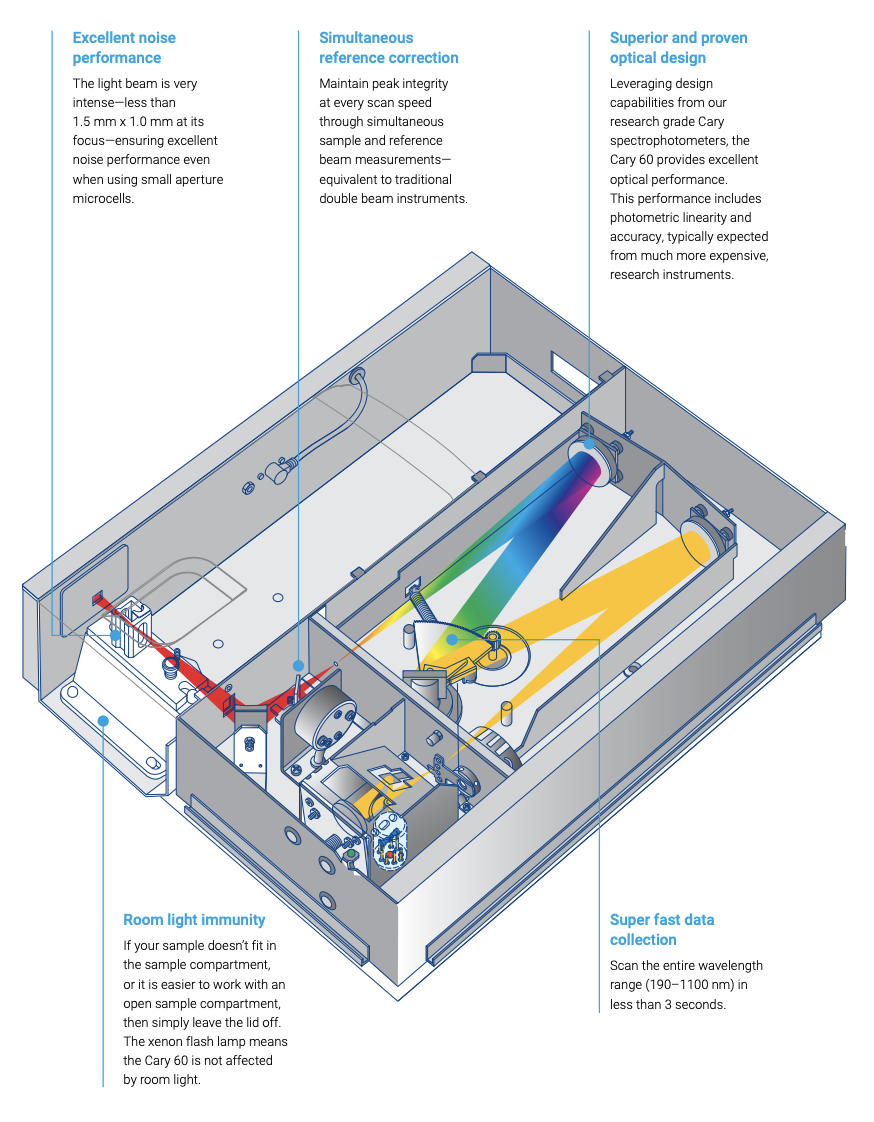 PHOT_20201228_Spectrophotometers_Agilent_Cary_60_Xenon_Lamp
