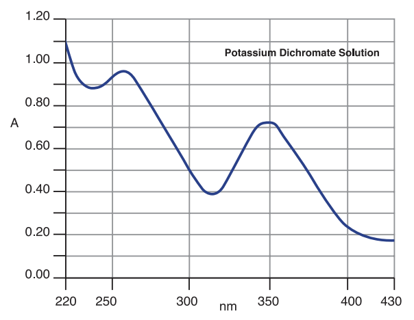 PHOT_20201228_Spectrophotometers_PerkinElmer_Lambda_365_Absorbance