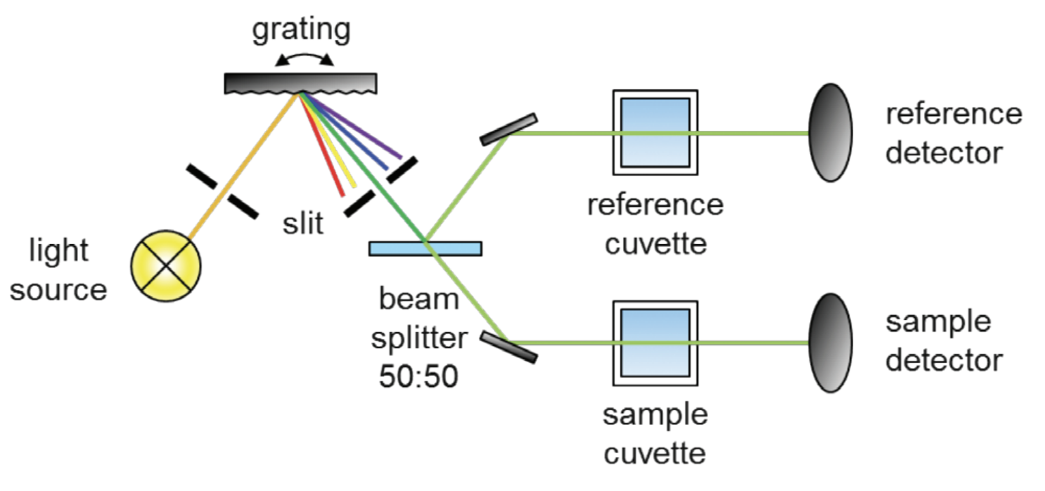 PHOT_20201228_Spectrophotometers_PerkinElmer_Lambda_365_Optical_System
