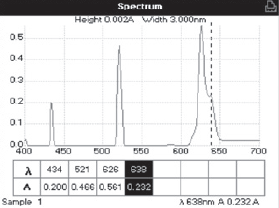 PHOT_20201228_Spectrophotometers_PerkinElmer_Lambda_XLS_Spectrum