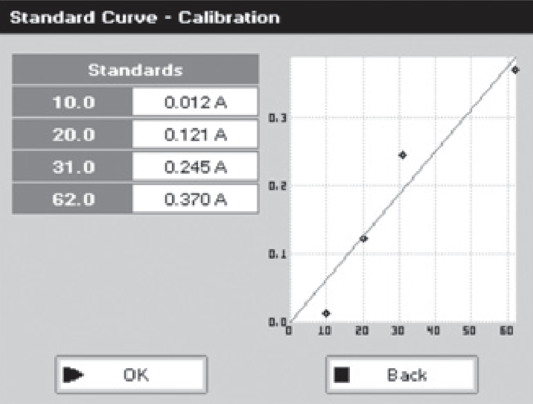 PHOT_20201228_Spectrophotometers_PerkinElmer_Lambda_XLS_Standard_Curve