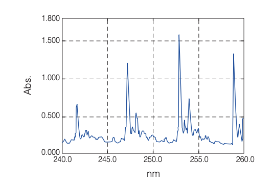 PHOT_20210328_Spectrophotometers_Shimadzu_UV_3600_performance