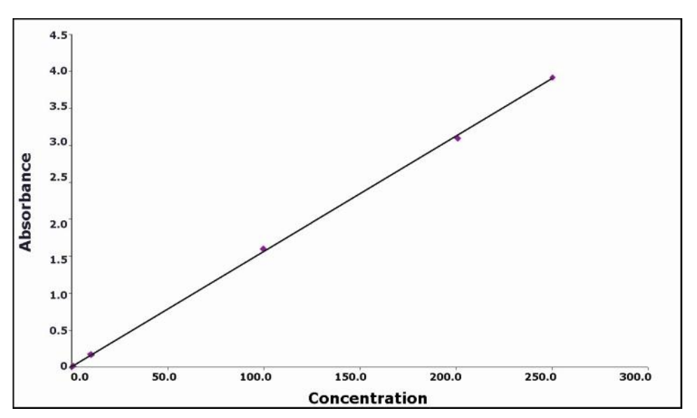 PHOT_20210523_Spectrophotometers_Agilent_Cary_5000_Photometric