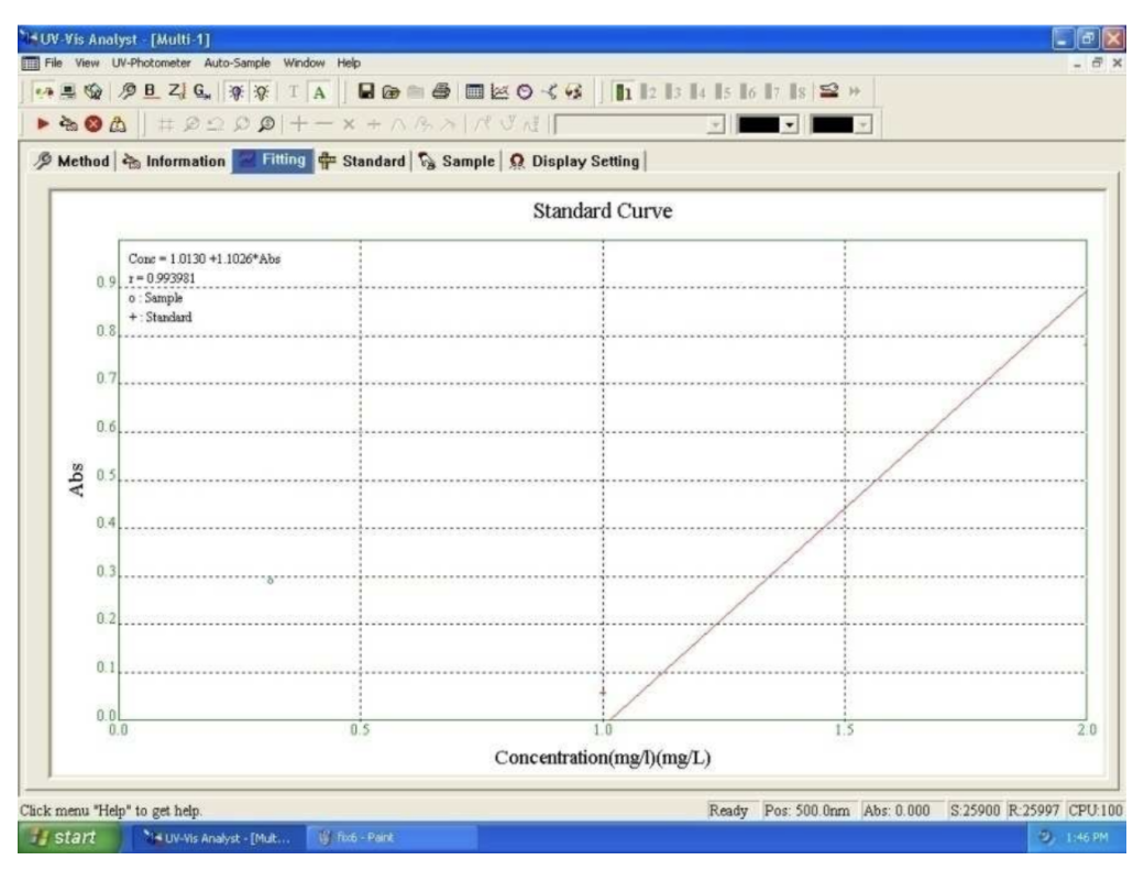 PHOT_20210612_Spectrophotometers_VWR_UV_6300PC_Accuracy