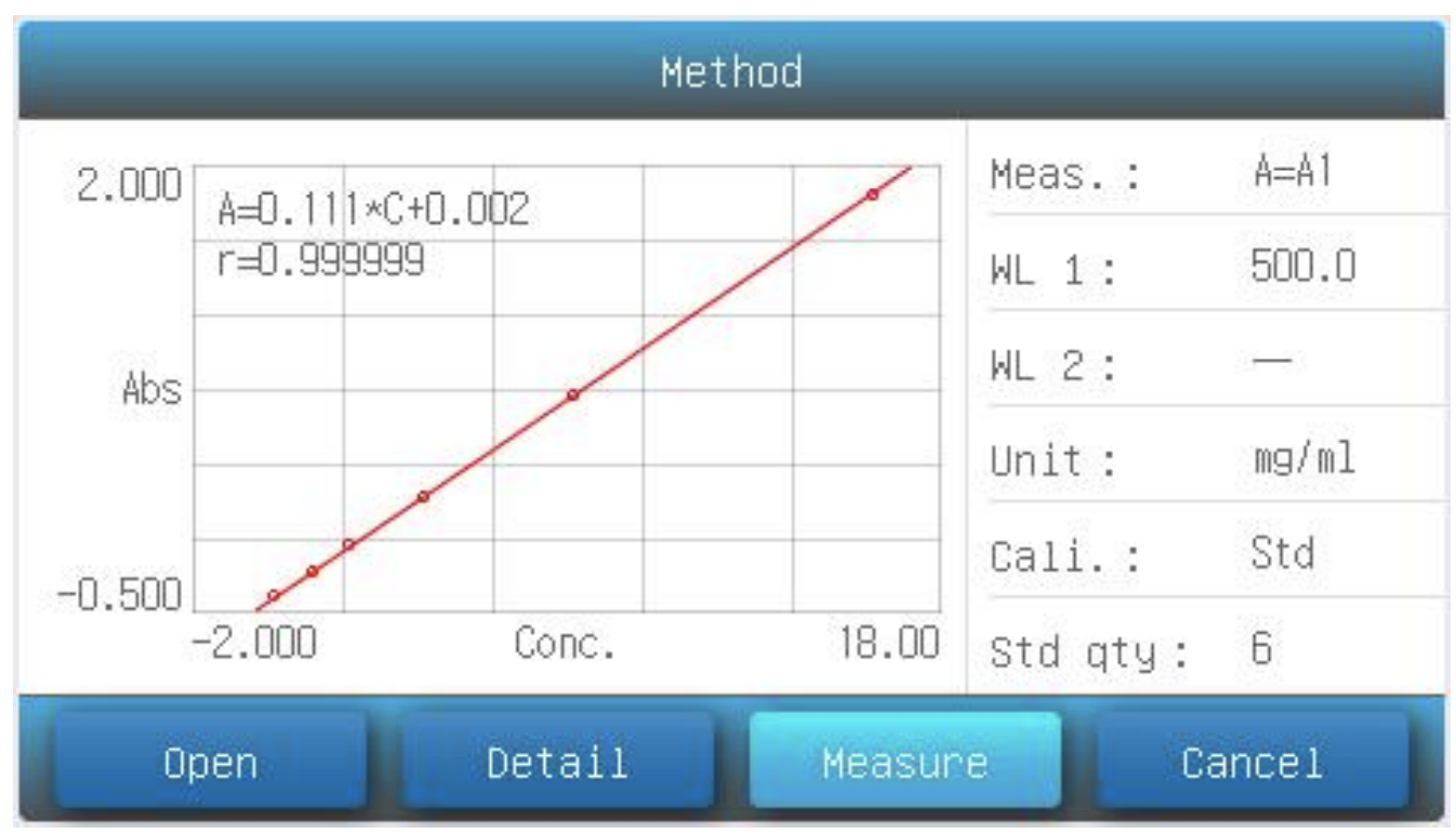 PHOT_20210702_Spectrophotometers_VWR_M4_UV_Vis_Accuracy