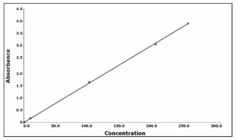 PHOT_20210704_Spectrophotometers_Agilent_Cary_6000i_UV_Vis_NIR_Photometric