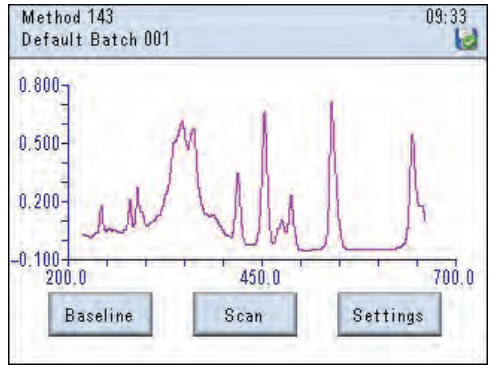 PHOT_20220620_Spectrophotometers_Jenway_6715_Wavelenght