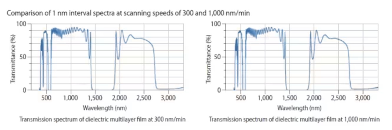 PHOT_20220708_Spectrophotometers_Hitachi_5700_transmittance