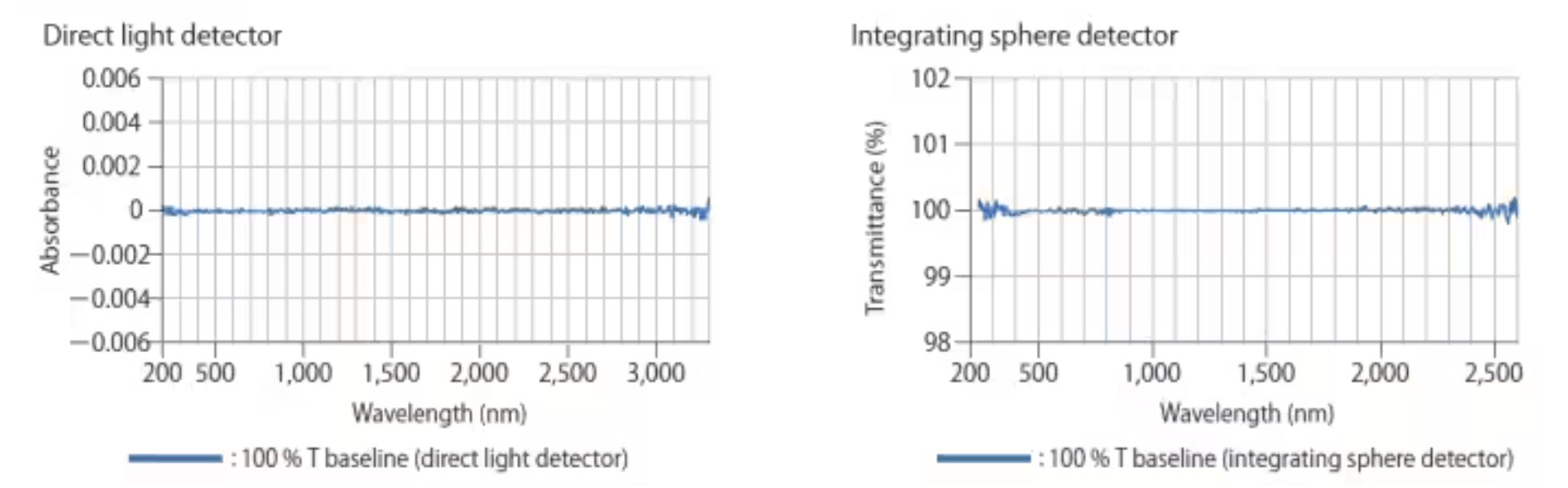 PHOT_20220708_Spectrophotometers_Hitachi_5700_variable_slit