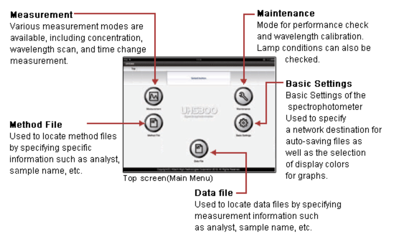 PHOT_20220709_Spectrophotometers_Hitachi_UH5300_software