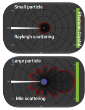 PHOT_20230419_3_scattering_nanocuvette_S-1