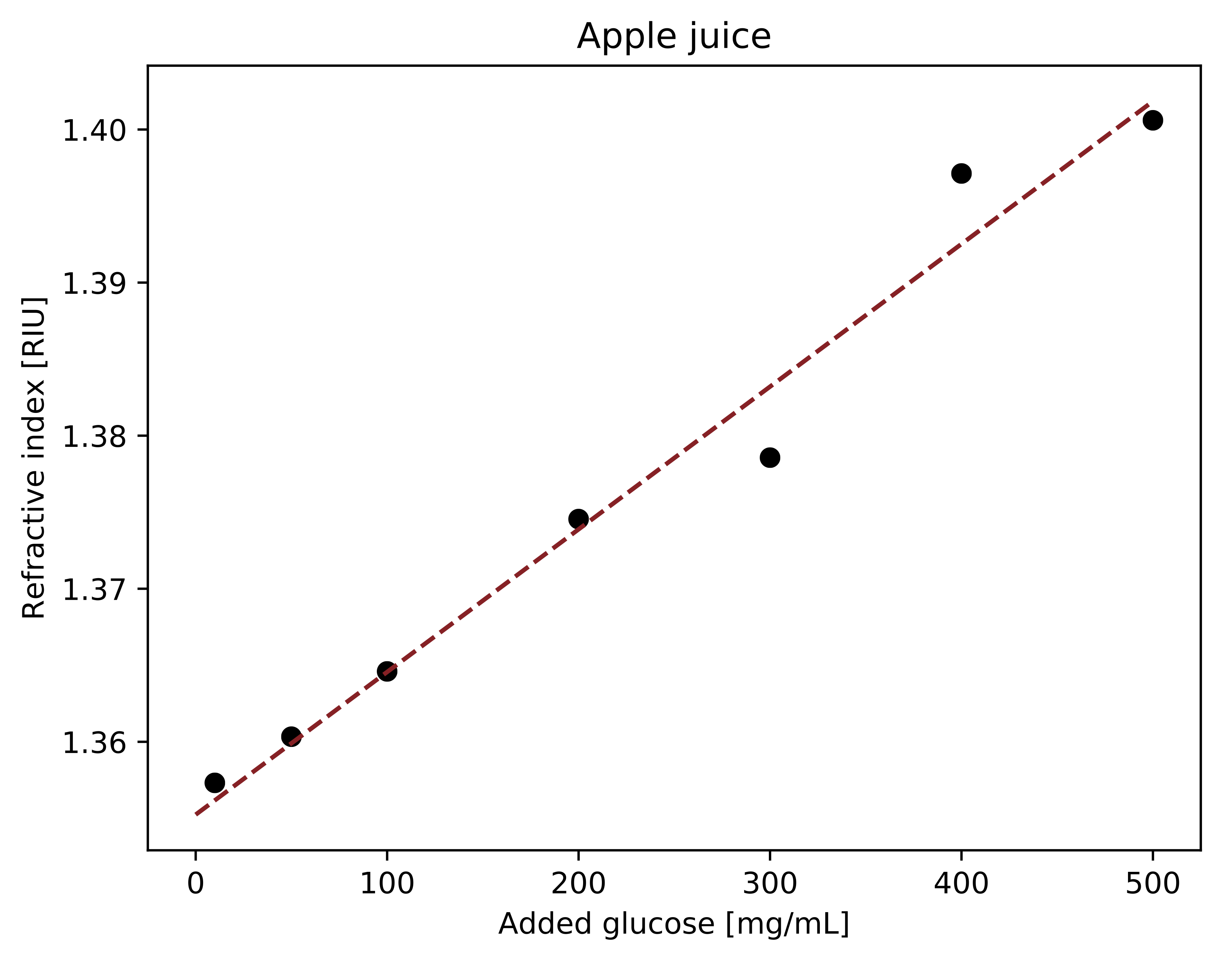PYTH_20170914_AppNote_AppleJuiceSpiking_cVsRI