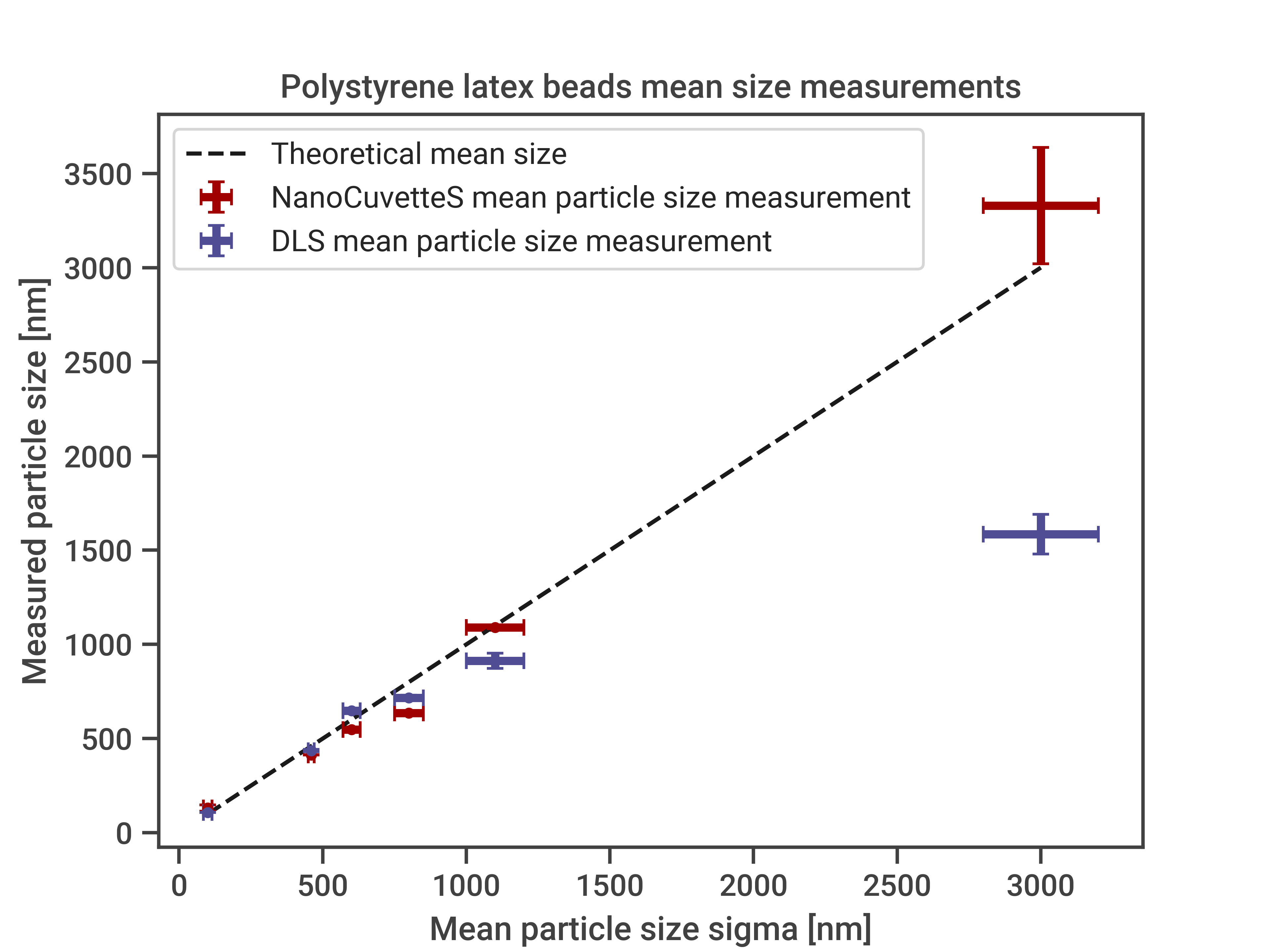 PYTH_20210802_LatexBeads_size_SpectroCuvette_size