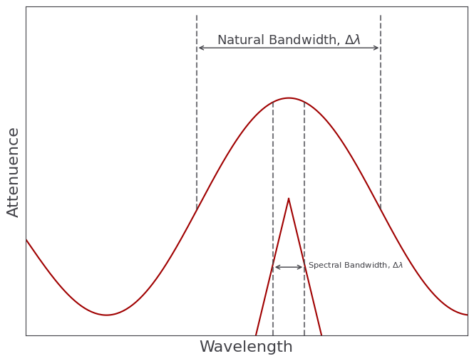 natural-bandwidth-1