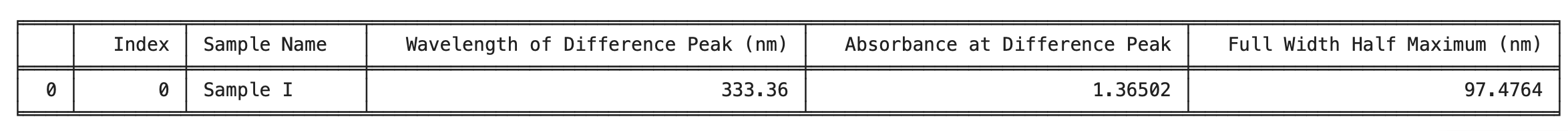 table_peak_identif